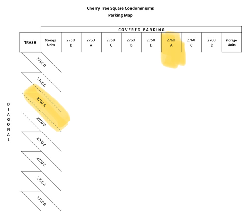 View of miscellaneous listing collateral