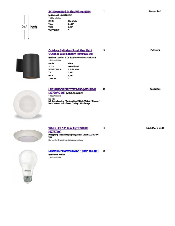 View of miscellaneous property collateral