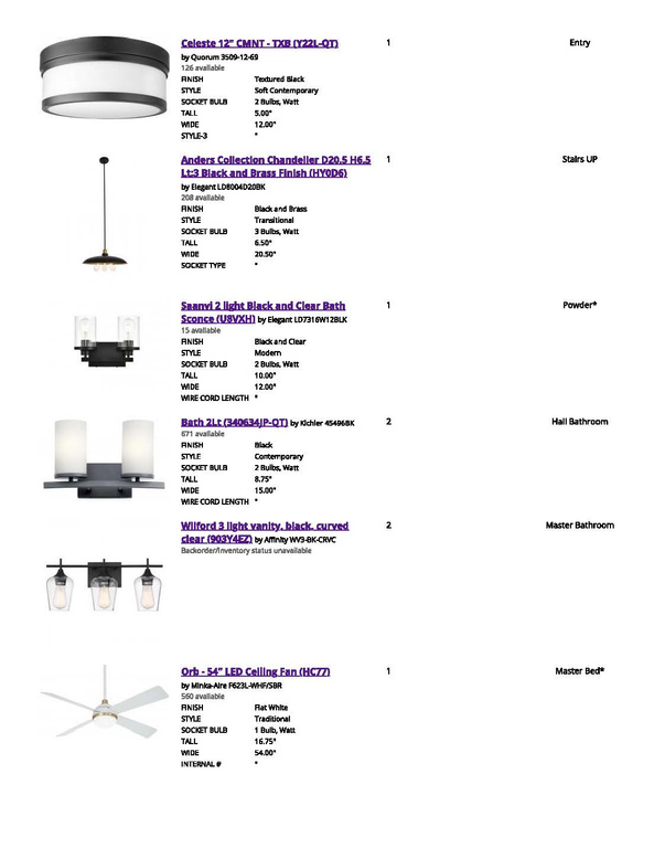 View of miscellaneous property collateral