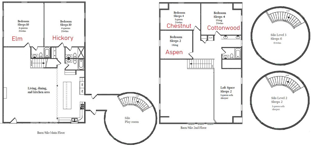 Room layout