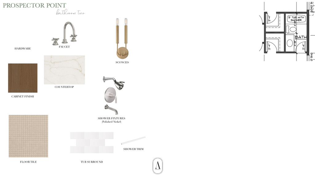 View of miscellaneous property collateral
