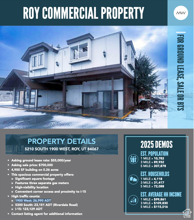 View of miscellaneous property collateral
