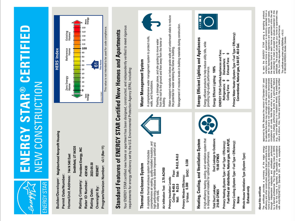 View of miscellaneous property collateral