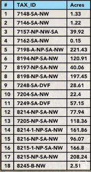 1  UNDEFINED Dammeron Valley, UT 84783