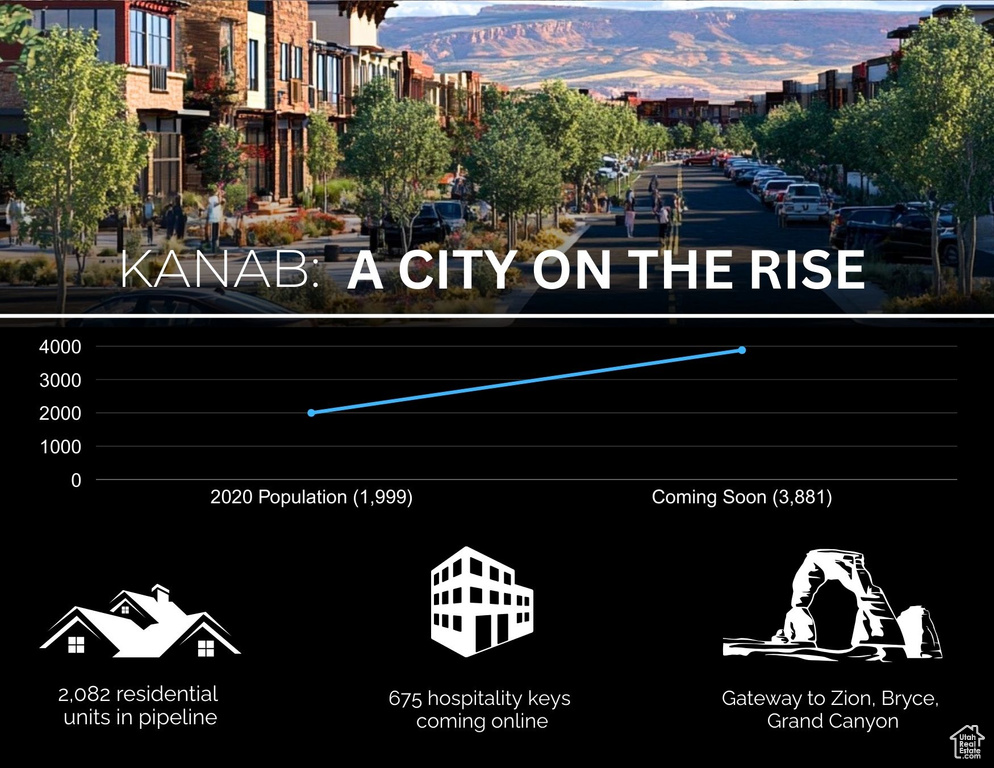 US HWY 89 Kanab, UT 84741