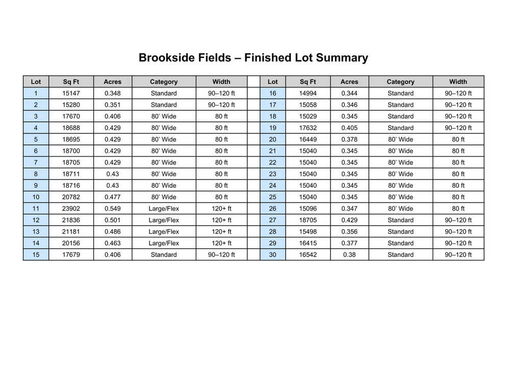 1472 W DAVIS DR Perry, UT 84302