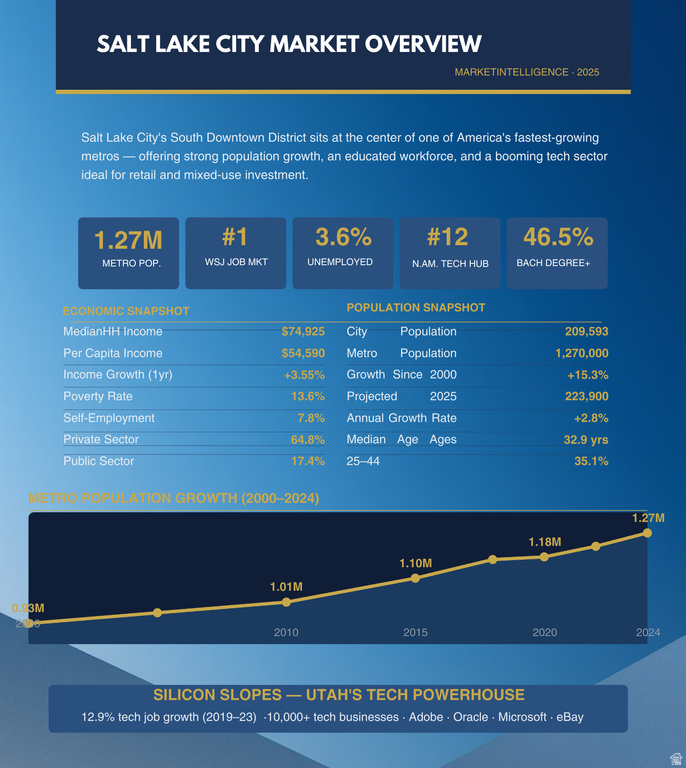641 N VICTORY RD Salt Lake City, UT 84103