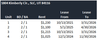 1804 W KIMBERLY CIR Salt Lake City, UT 84116