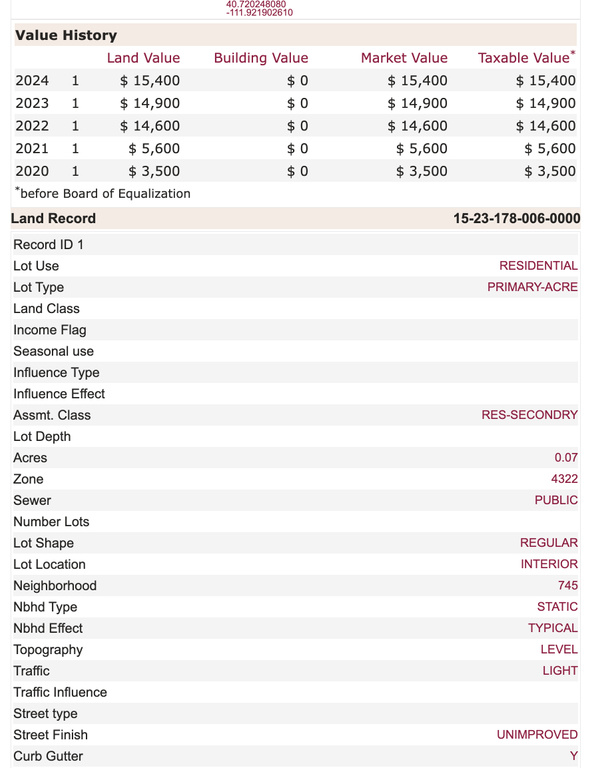 1027 W CESAR CHAVEZ West Valley City, UT 84119