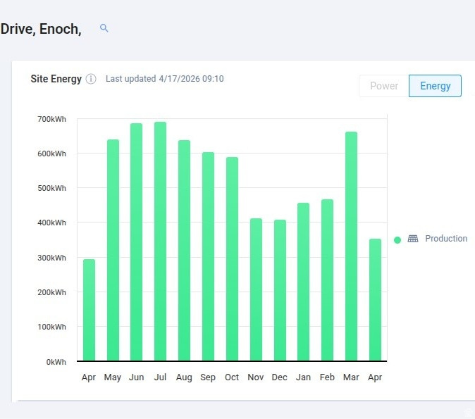 1590 E HIGHLAND TRAILS RD Enoch, UT 84721