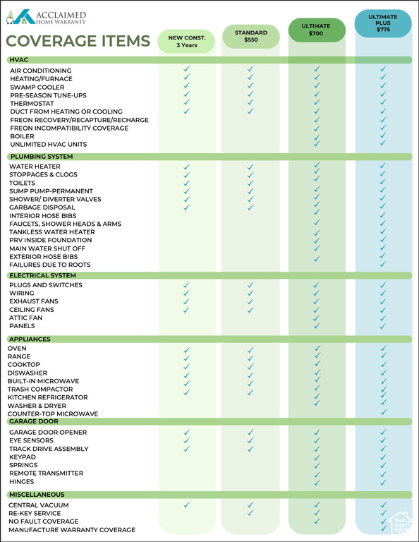 109 E JUBILEE DR Saratoga Springs, UT 84045