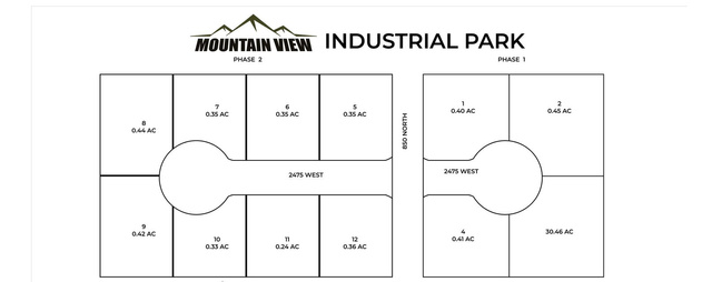 Land - Industrial