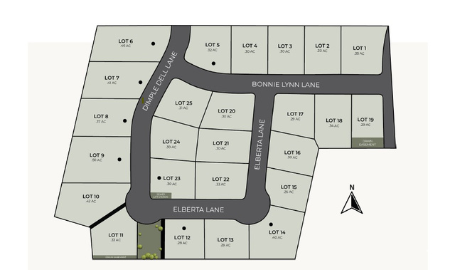 Land - Residential