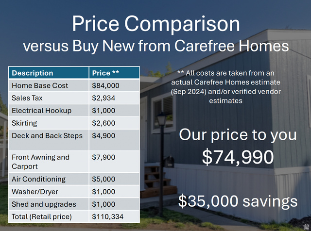 1753 W American Park Dr
                     MLS #2081855