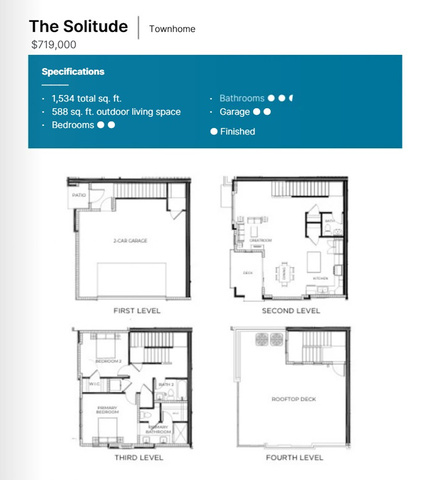 Photo 4 for MLS #2105036 at 2174 E Rising Wolf Ln  #17